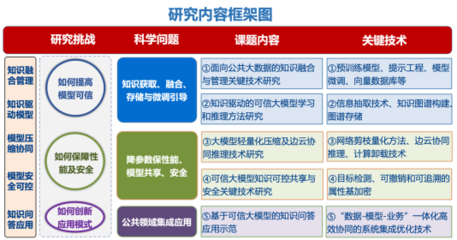 人工智能新里程 贵州大学领衔重大专项，可信大模型关键技术研究获突破