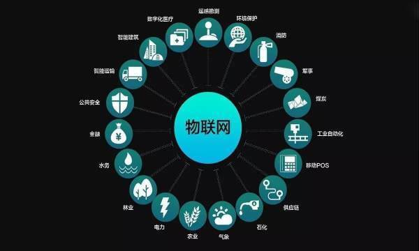 大数据智能化 编织智慧生活的看不见的网络