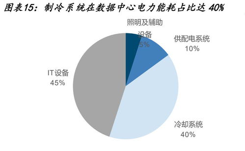 数据中心的 热 与 冷 这个细分要重视 人工智能专题七