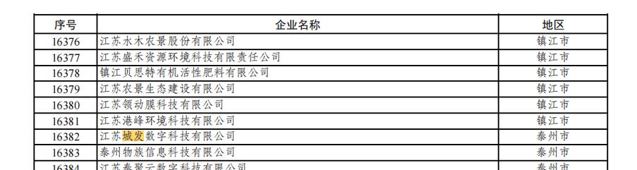 近年来,城发数科聚焦公共数据服务运营,人工智能赋能产业,低空经济